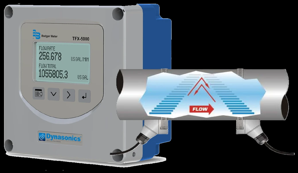 Dynasonics TFX-5000 clamp-on transit-time ultrasonic flow meter (Badger Meter)