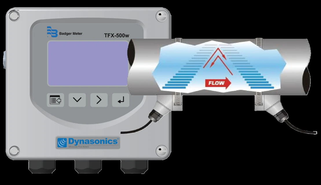 Dynasonics TFX-500w clamp-on transit-time ultrasonic water flow meter (Badger Meter)