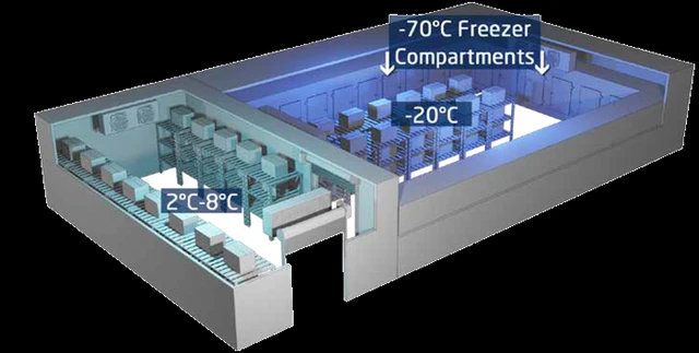 Cincinnati Sub-Zero BioStore™ Cold Storage