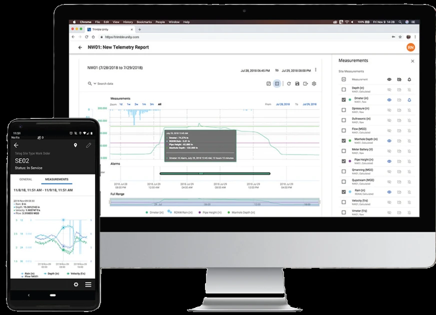 Telog RM remote-monitoring platform (Badger Meter)